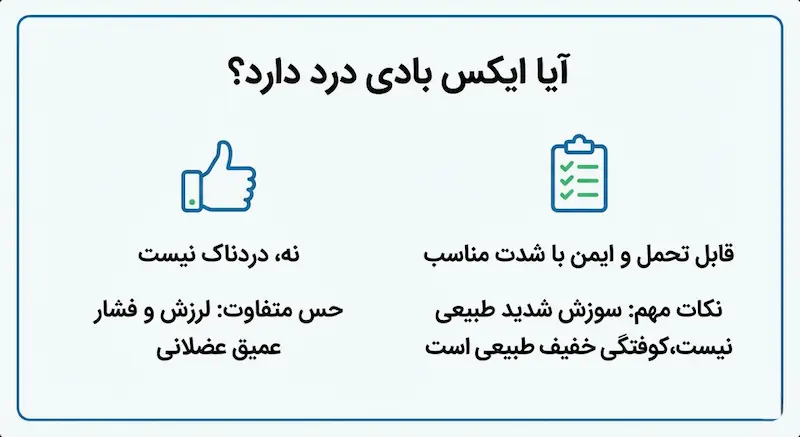 آیا ایکس بادی درد دارد؟