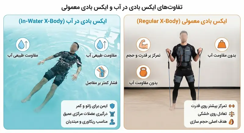 ایکس بادی در آب چیست و چه تفاوتی با ایکس بادی معمولی دارد؟