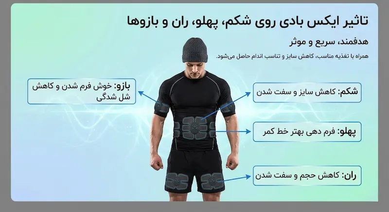 تاثیر ایکس بادی روی شکم پهلو ران و بازوها