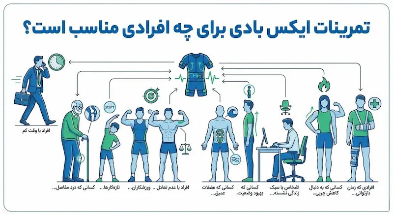 تمرینات ایکس بادی برای چه افرادی مناسب است؟