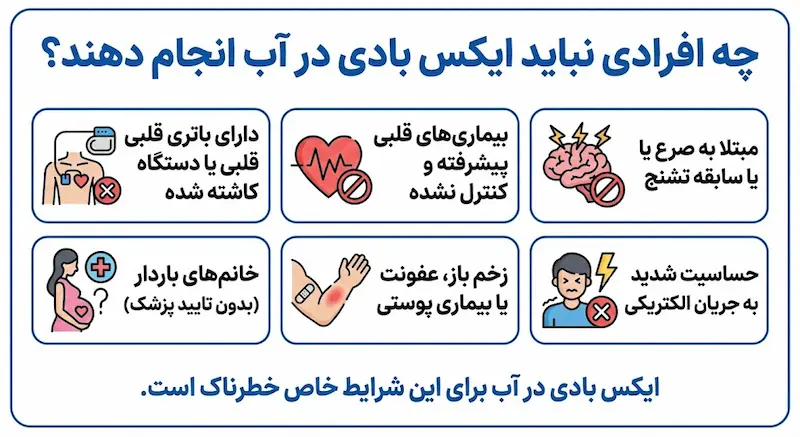 چه افرادی نباید ایکس بادی در آب انجام دهند؟