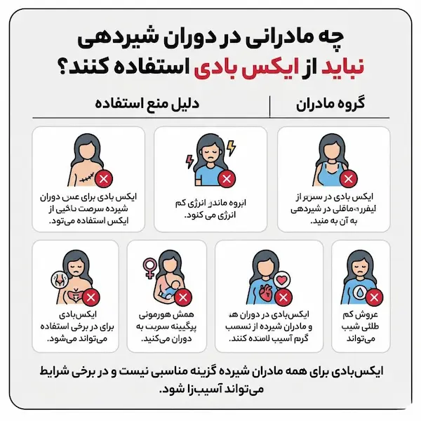 چه مادرانی در دوران شیردهی نباید از ایکس بادی استفاده کنند؟