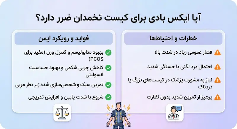 آیا ایکس بادی برای کیست تخمدان ضرر دارد؟
