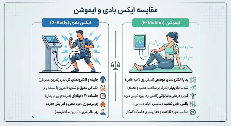 ایکس بادی و ایموشن