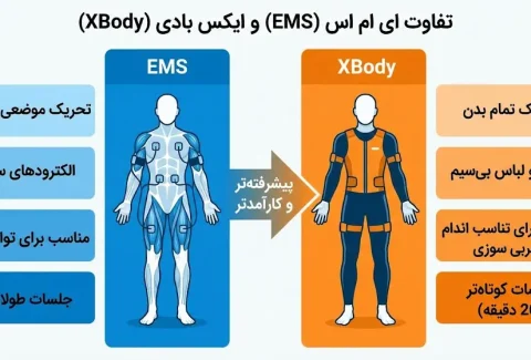 تفاوت ای ام اس با ایکس بادی - بررسی کامل