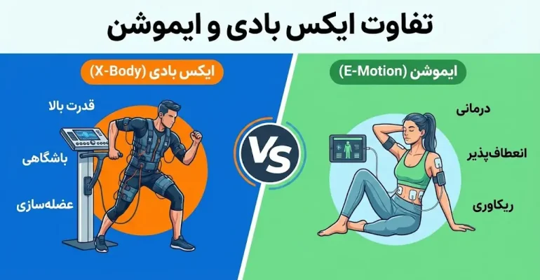 تفاوت ایکس بادی و ایموشن - بررسی کامل