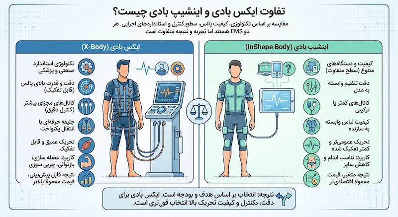 تفاوت ایکس بادی و اینشیپ بادی چیست؟