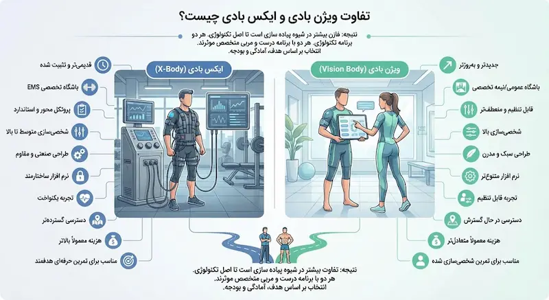 تفاوت ویژن بادی و ایکس بادی چیست؟