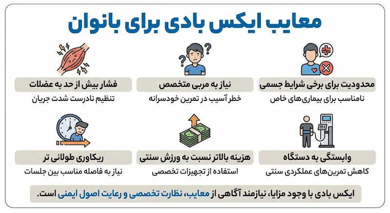 معایب ایکس بادی برای بانوان